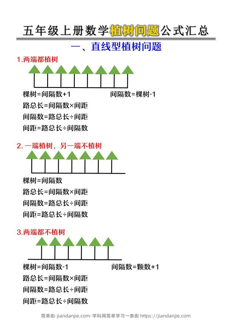 五年级上册数学植树问题公式汇总-简单街-jiandanjie.com