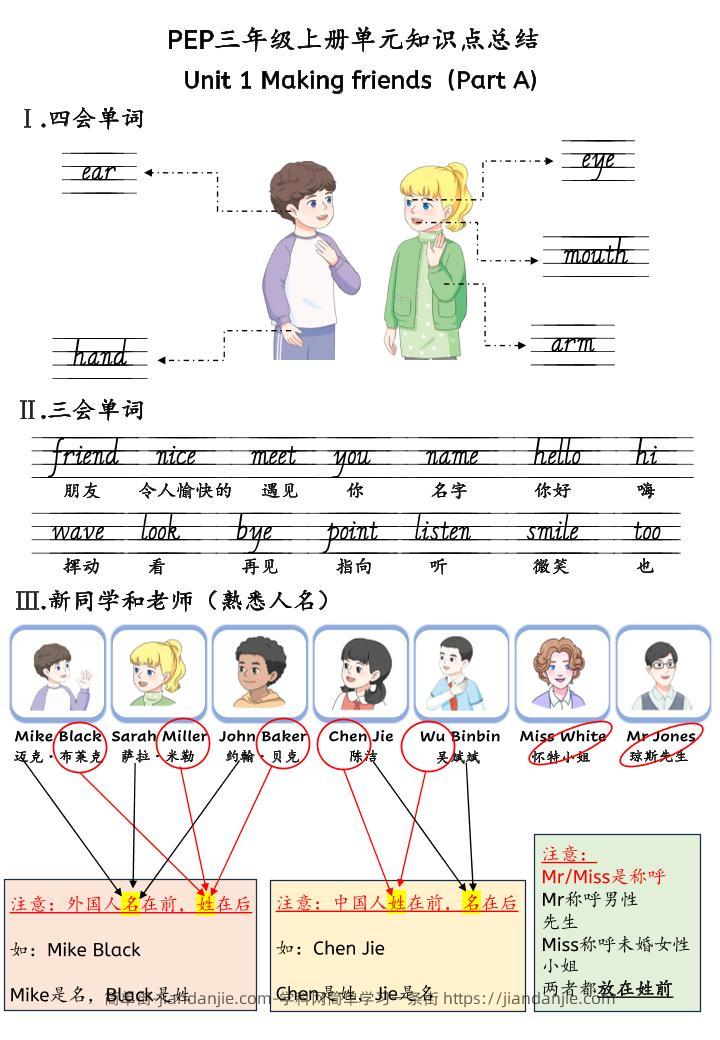 新三年级上册英语U1-U6单元知识点总结（人教PEP）30页-简单街-jiandanjie.com