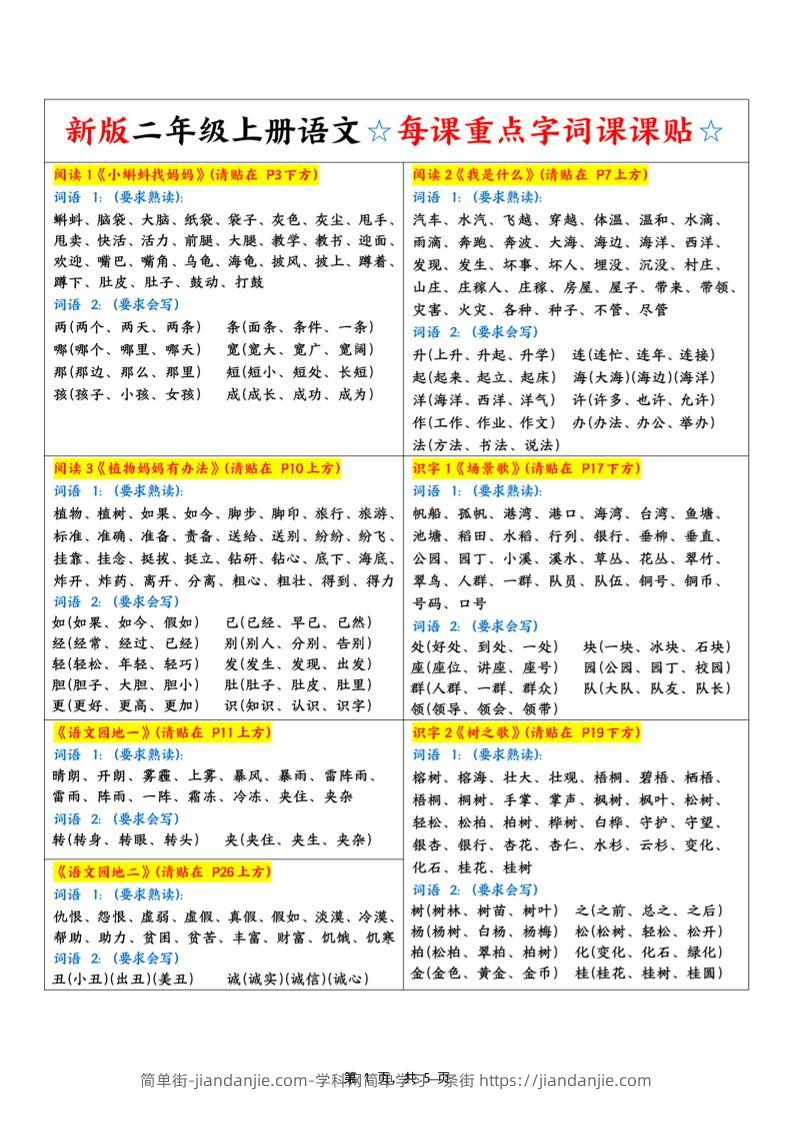 新二上语文每课重点字词课课贴（5页）-简单街-jiandanjie.com