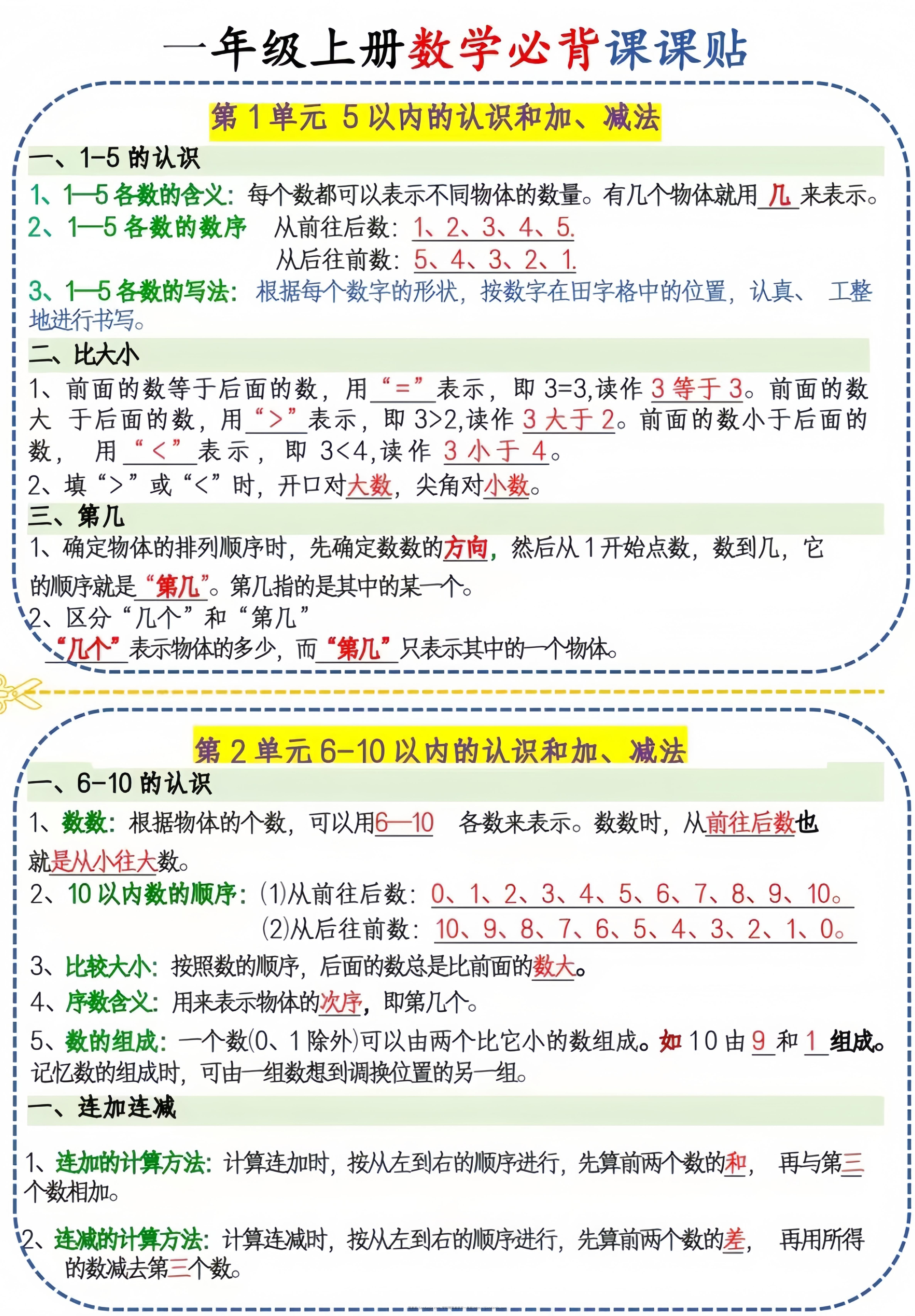 新一上数学必背课课贴（3页6条）-简单街-jiandanjie.com