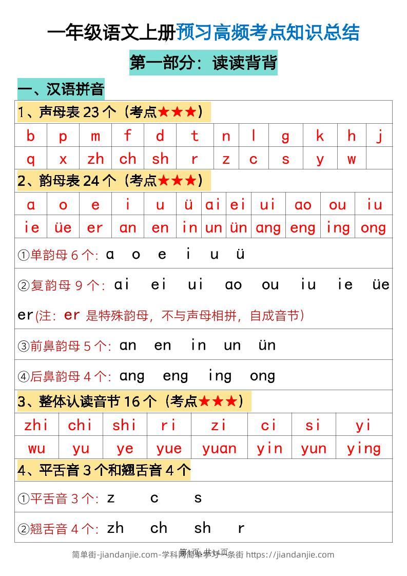 一年级上册语文必背知识-简单街-jiandanjie.com