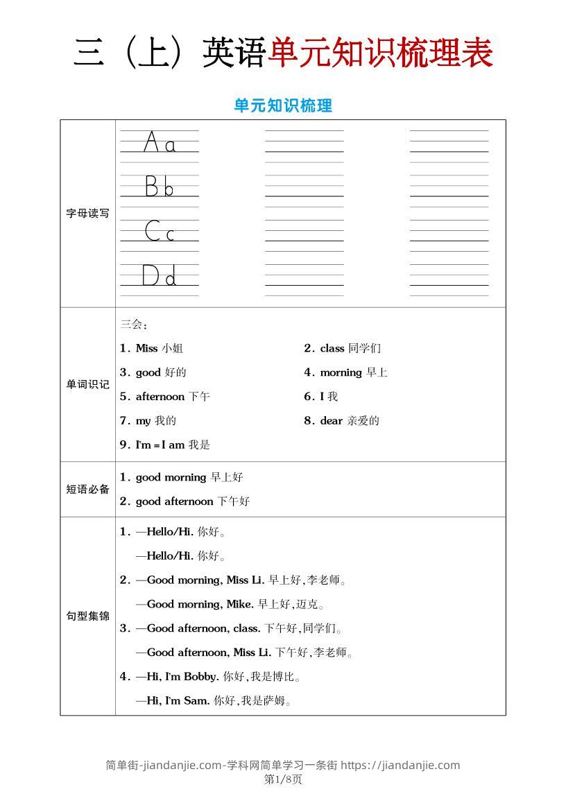 三年级上英语单元考点梳理表（语音+单词+句型）译林版-简单街-jiandanjie.com