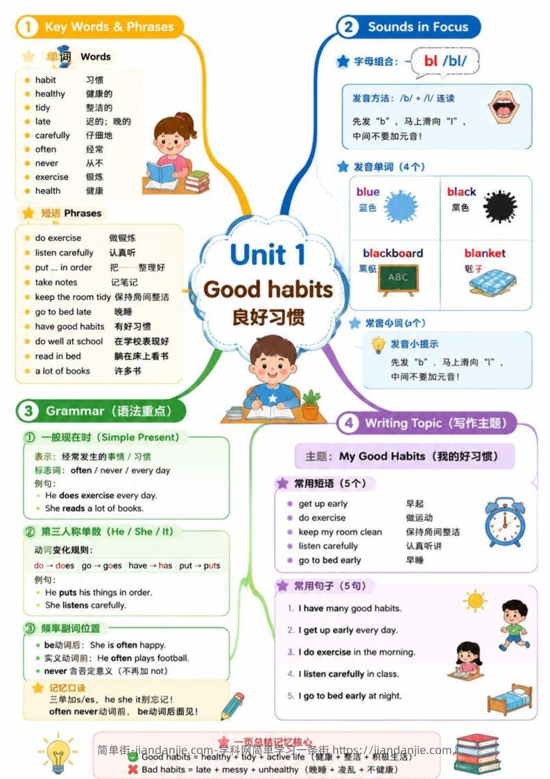 最新译林版五上英语思维导图-简单街-jiandanjie.com
