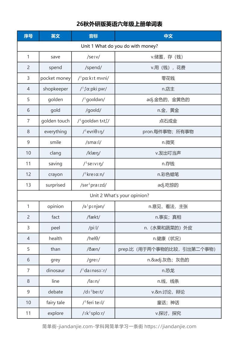 新外研六上英语单词表含音标-简单街-jiandanjie.com